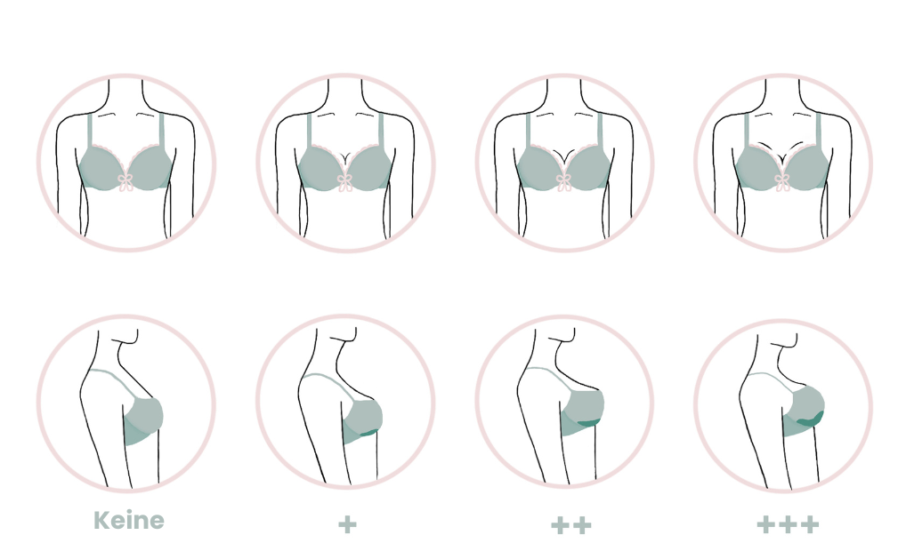 Gr&ouml;&szlig;entabelle Brautdessous push-up 3 Poirier 