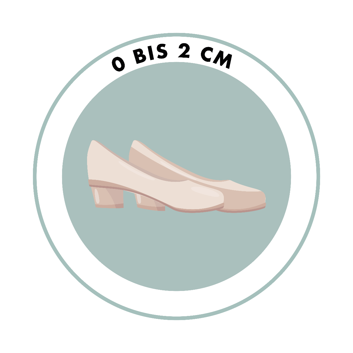 Flach 0 bis 2 cm