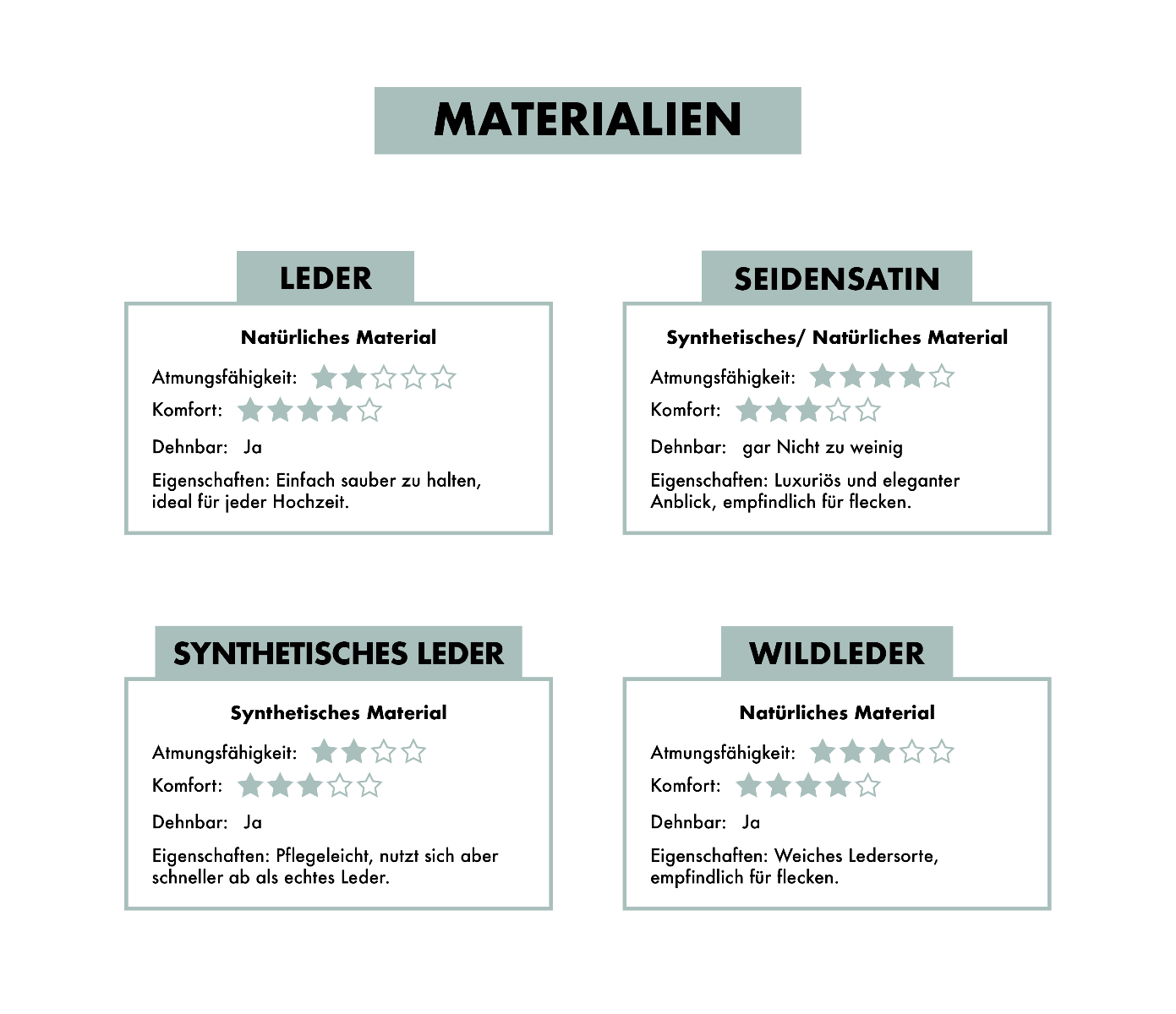 Materialien Schuhe