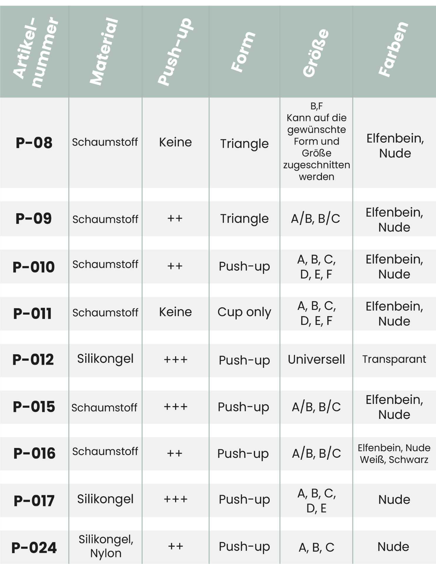 Größentabelle Push-up-Cups Poirier