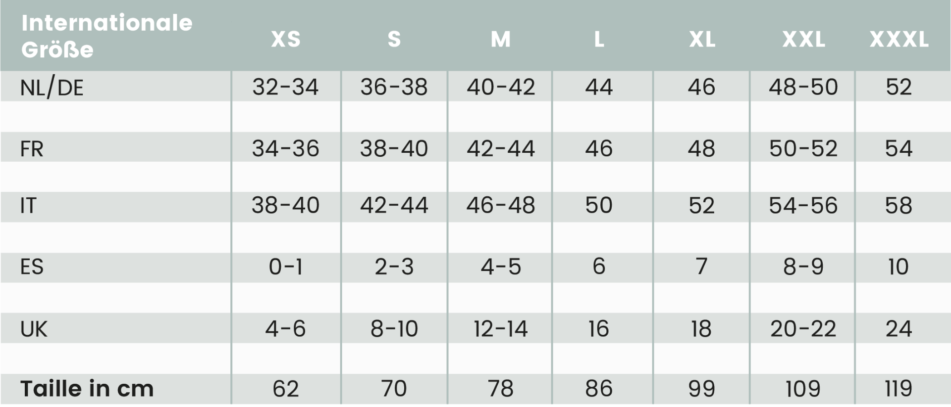 Größentabelle Reifröcke Poirier