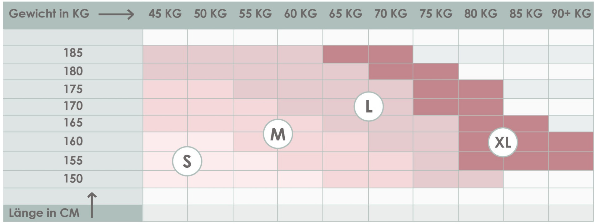 Größentabelle Stockings